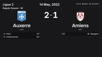 Report: Auxerre vs Amiens (2022-05-14)