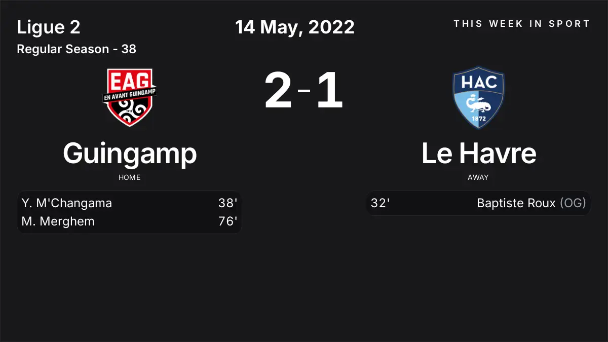 Report: Guingamp vs Le Havre (2022-05-14)