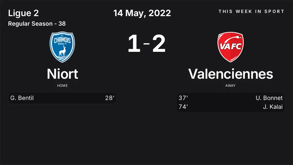 Report: Niort vs Valenciennes (2022-05-14)
