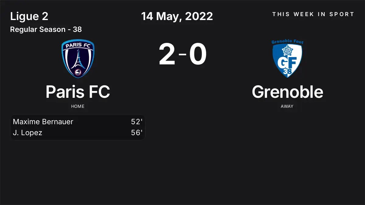 Report: Paris FC vs Grenoble (2022-05-14)