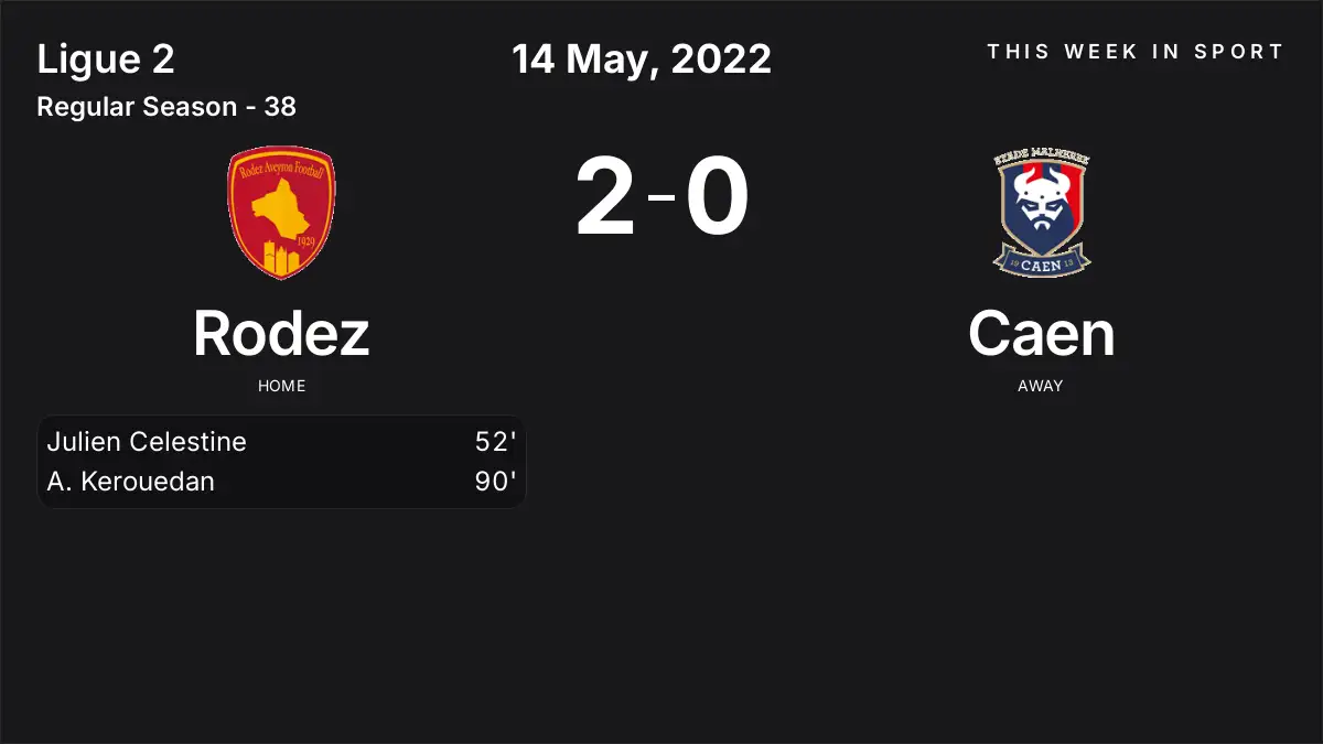 Report: Rodez vs Caen (2022-05-14)