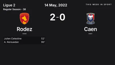 Report: Rodez vs Caen (2022-05-14)