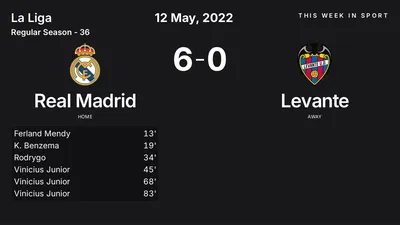 Report: Real Madrid vs Levante (2022-05-12)