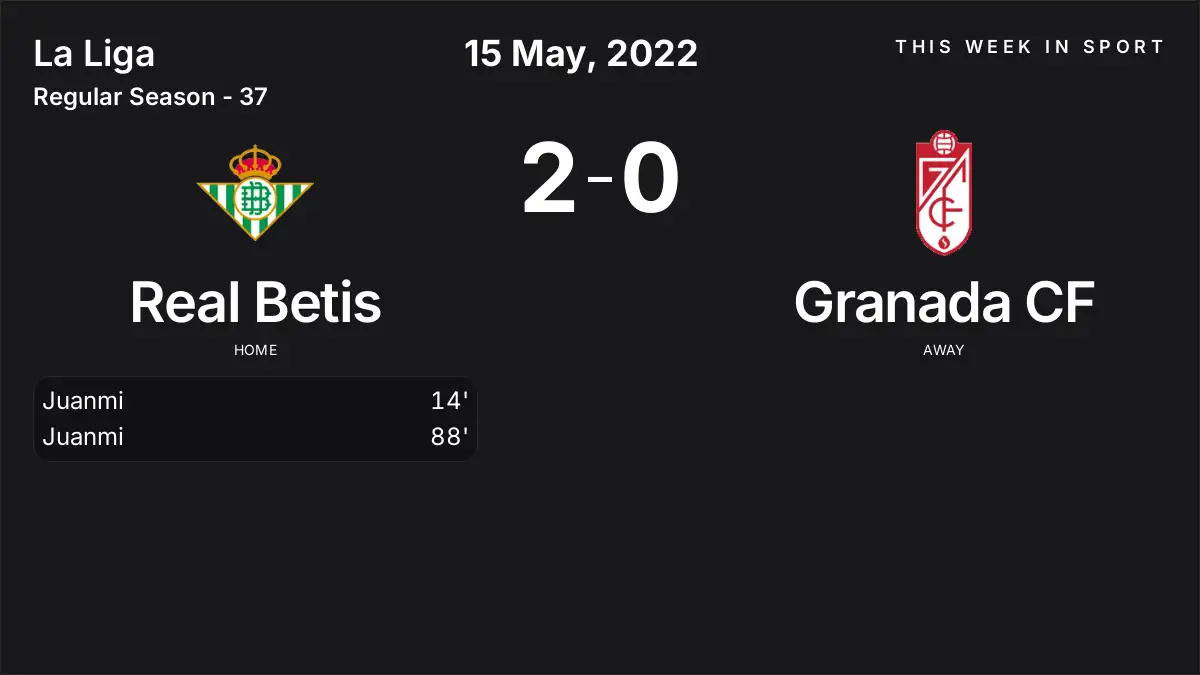 Report: Real Betis vs Granada CF (2022-05-15)