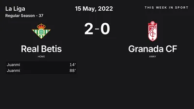 Report: Real Betis vs Granada CF (2022-05-15)