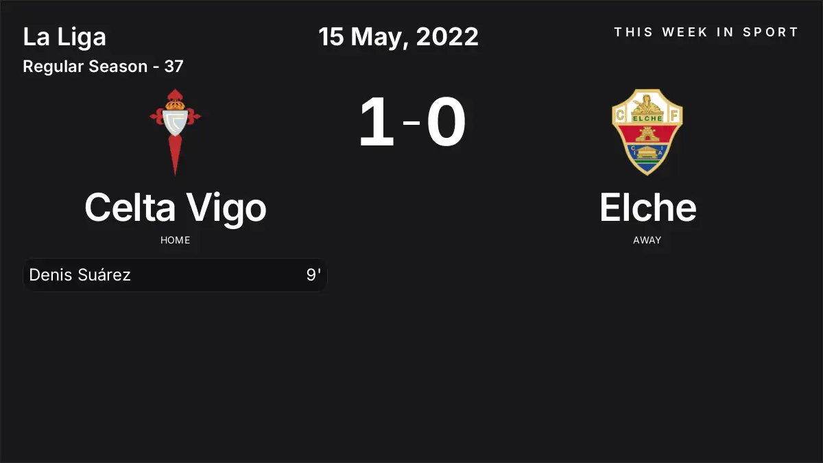 Report: Celta Vigo vs Elche (2022-05-15)