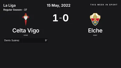 Report: Celta Vigo vs Elche (2022-05-15)