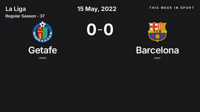 Report: Getafe vs Barcelona (2022-05-15)