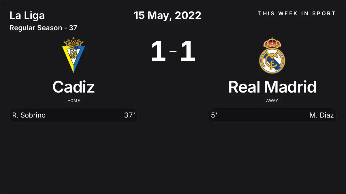 Report: Cadiz vs Real Madrid (2022-05-15)