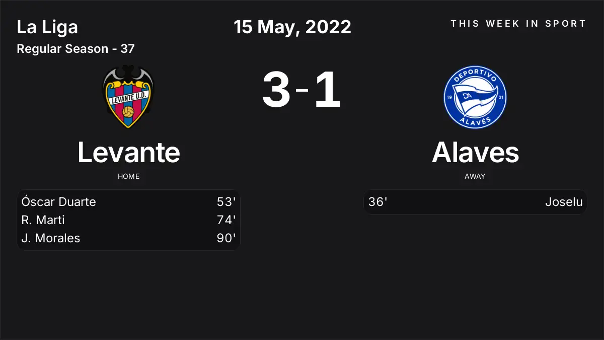 Report: Levante vs Alaves (2022-05-15)