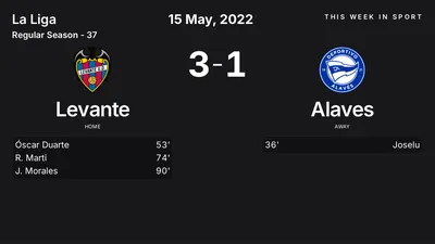 Report: Levante vs Alaves (2022-05-15)