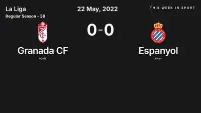 Report: Granada CF vs Espanyol (2022-05-22)
