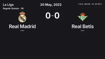 Report: Real Madrid vs Real Betis (2022-05-20)
