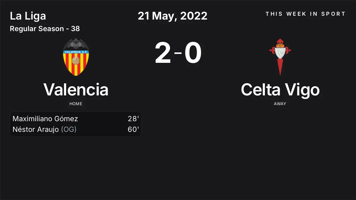 Report: Valencia vs Celta Vigo (2022-05-21)