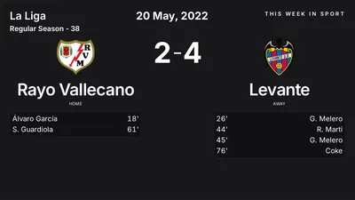 Report: Rayo Vallecano vs Levante (2022-05-20)