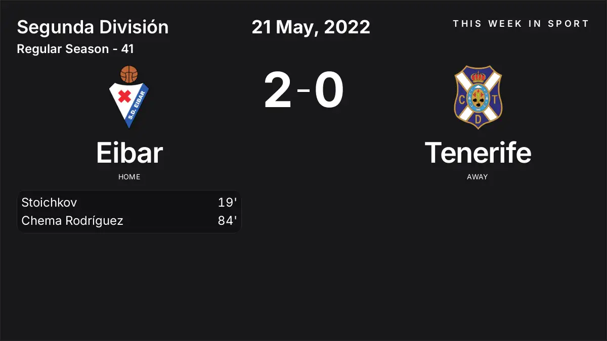 Report: Eibar vs Tenerife (2022-05-21)