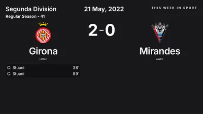 Report: Girona vs Mirandes (2022-05-21)