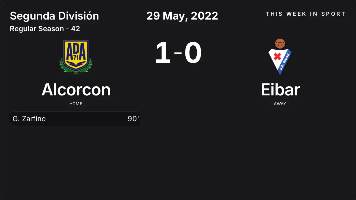 Report: Alcorcon vs Eibar (2022-05-29)