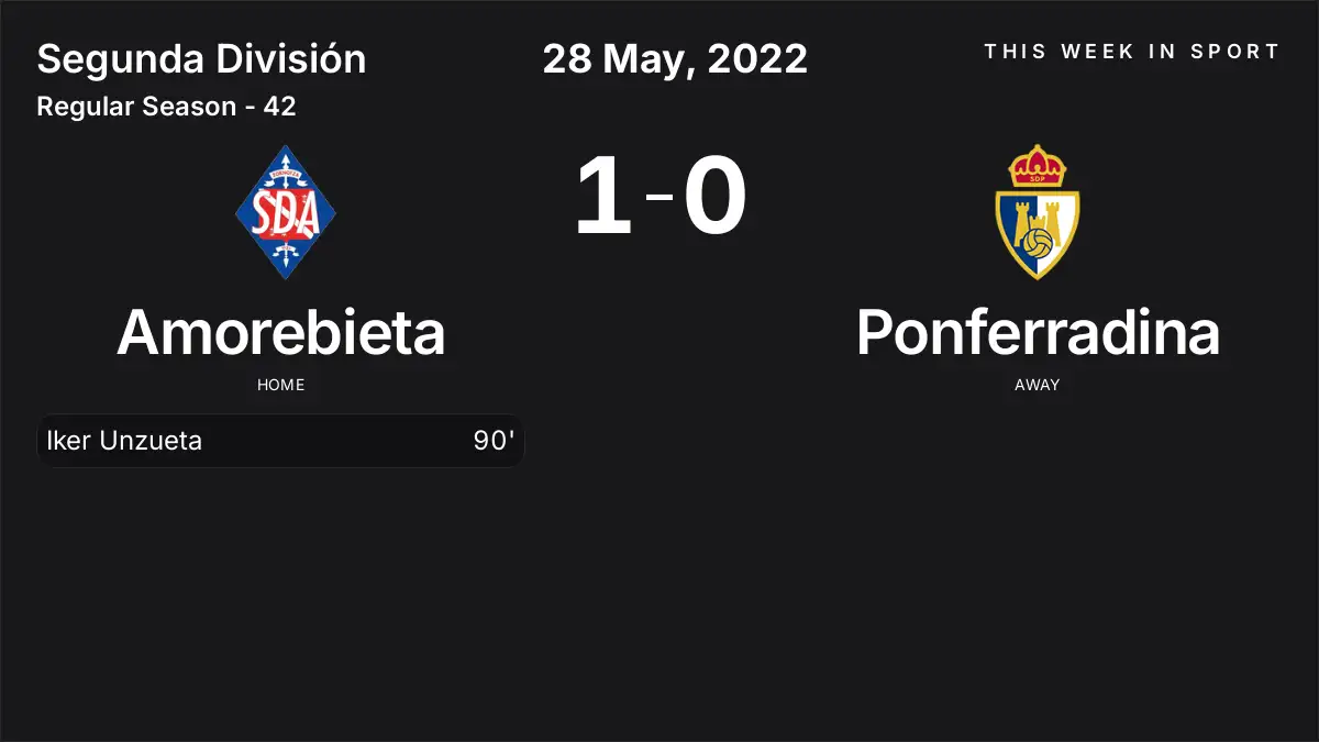 Report: Amorebieta vs Ponferradina (2022-05-28)