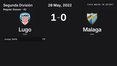 Report: Lugo vs Malaga (2022-05-28)