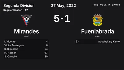 Report: Mirandes vs Fuenlabrada (2022-05-27)