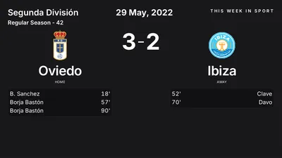 Report: Oviedo vs Ibiza (2022-05-29)