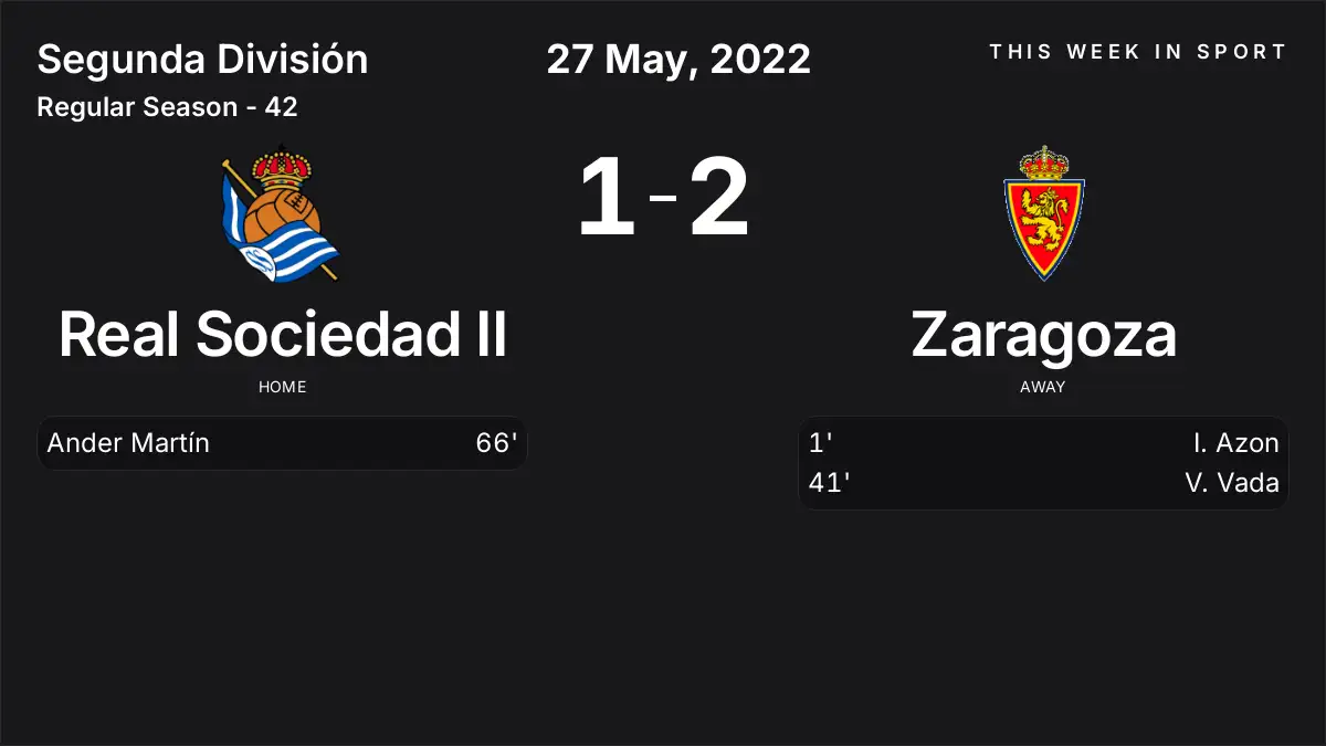 Report: Real Sociedad II vs Zaragoza (2022-05-27)