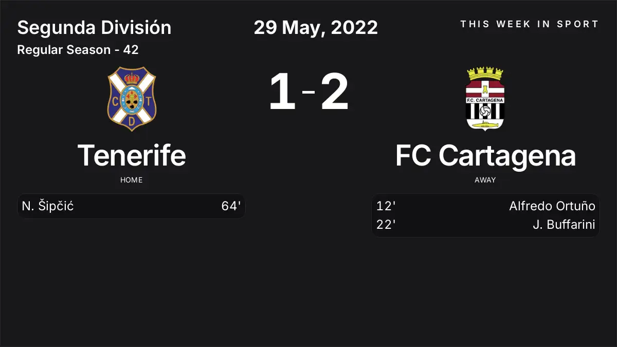 Report: Tenerife vs FC Cartagena (2022-05-29)