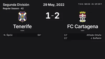 Report: Tenerife vs FC Cartagena (2022-05-29)