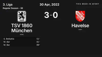 Report: TSV 1860 München vs Havelse (2022-04-30)