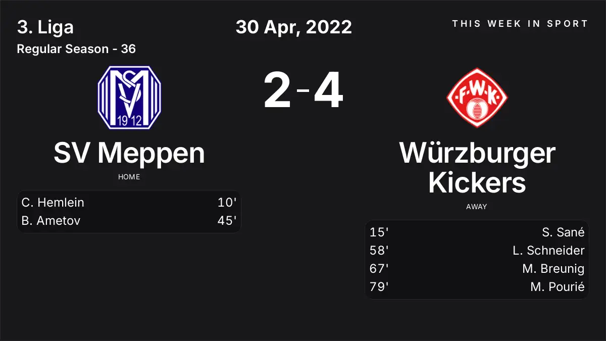 Report: SV Meppen vs Würzburger Kickers (2022-04-30)