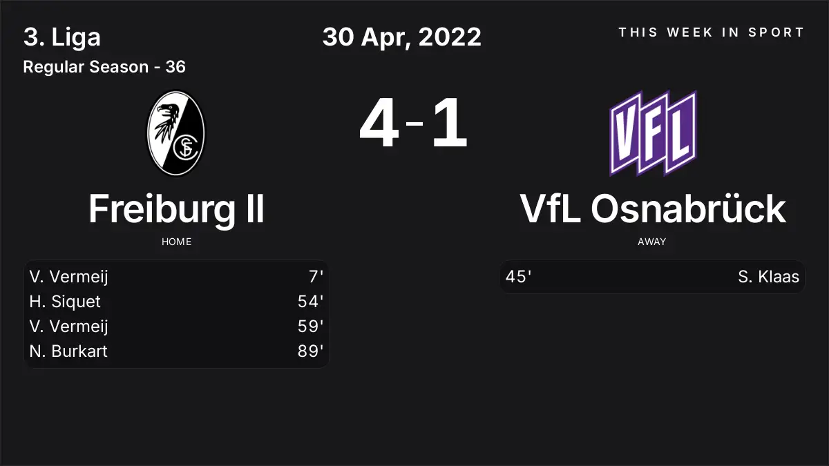 Report: Freiburg II vs VfL Osnabrück (2022-04-30)