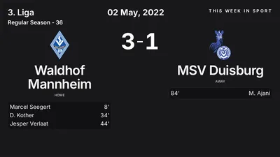 Report: Waldhof Mannheim vs MSV Duisburg (2022-05-02)