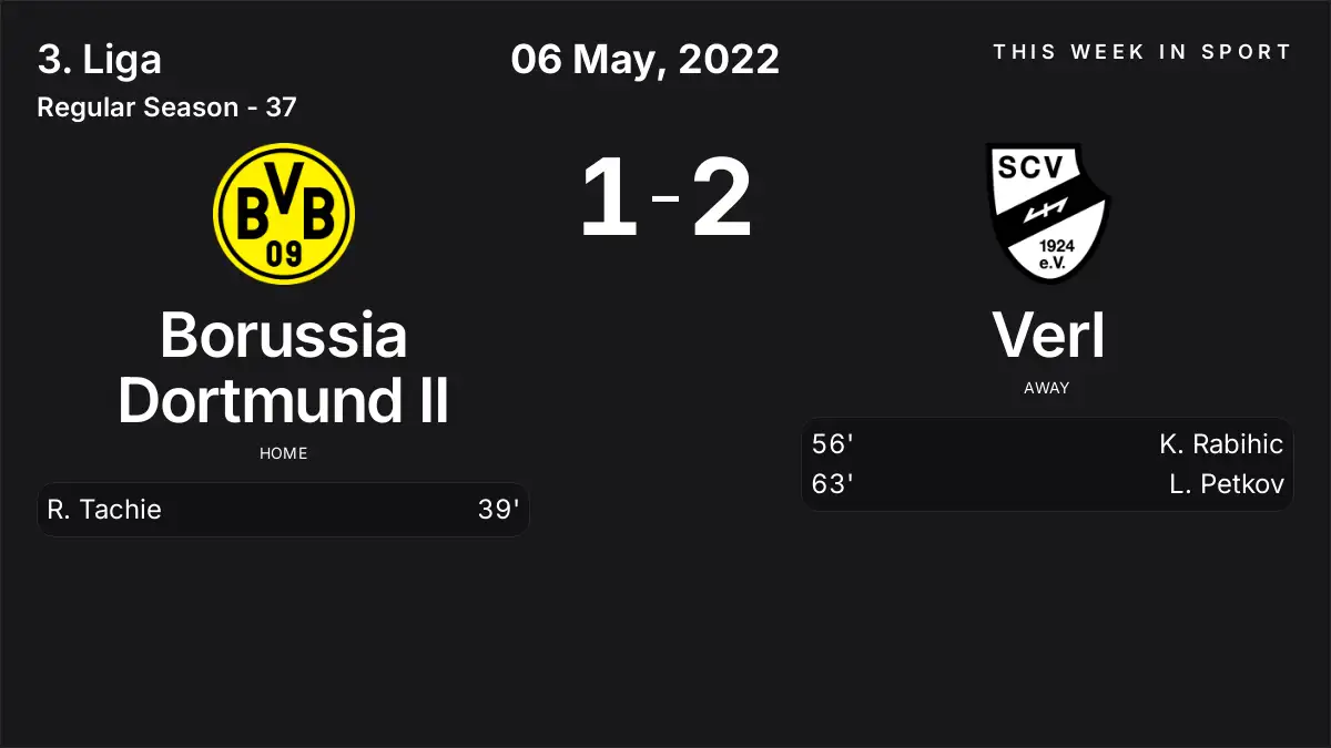 Report: Borussia Dortmund II vs Verl (2022-05-06)