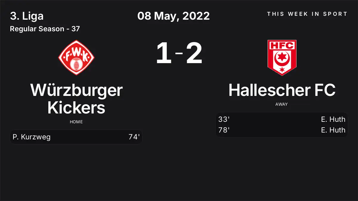 Report: Würzburger Kickers vs Hallescher FC (2022-05-08)