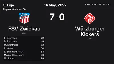 Report: FSV Zwickau vs Würzburger Kickers (2022-05-14)