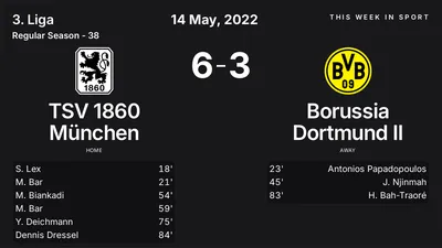 Report: TSV 1860 München vs Borussia Dortmund II (2022-05-14)