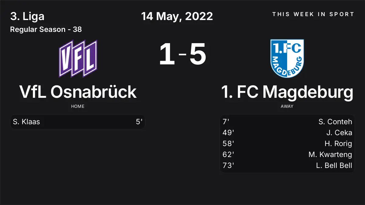 Report: VfL Osnabrück vs 1. FC Magdeburg (2022-05-14)