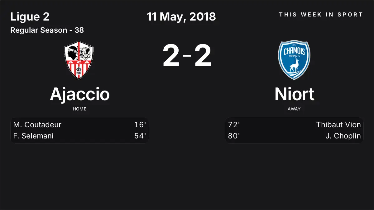 Report: Ajaccio vs Niort (2018-05-11)