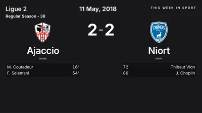 Report: Ajaccio vs Niort (2018-05-11)