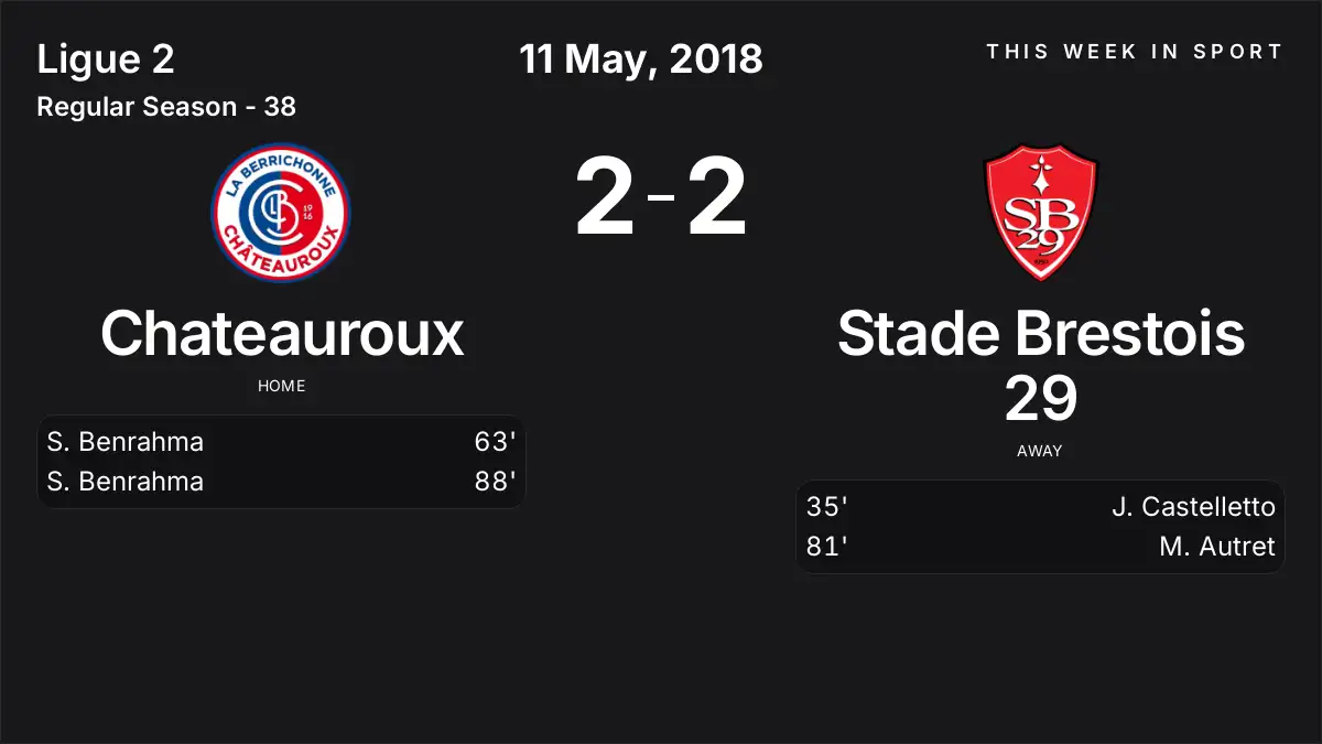 Report: Chateauroux vs Stade Brestois 29 (2018-05-11)