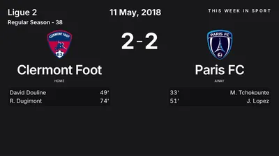 Report: Clermont Foot vs Paris FC (2018-05-11)