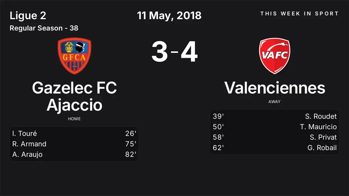 Report: Gazelec FC Ajaccio vs Valenciennes (2018-05-11)