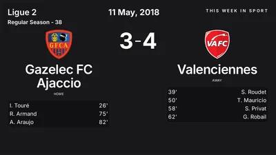 Report: Gazelec FC Ajaccio vs Valenciennes (2018-05-11)