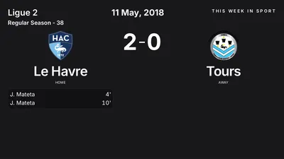 Report: Le Havre vs Tours (2018-05-11)