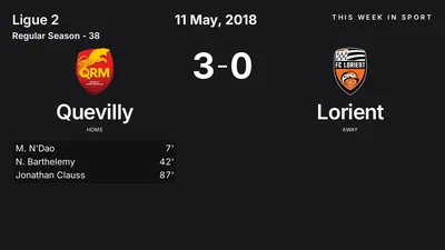 Report: Quevilly vs Lorient (2018-05-11)