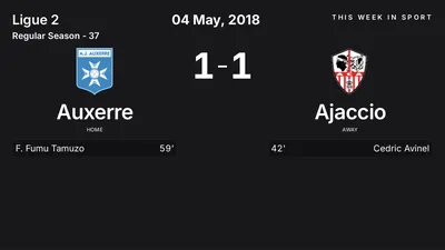 Report: Auxerre vs Ajaccio (2018-05-04)