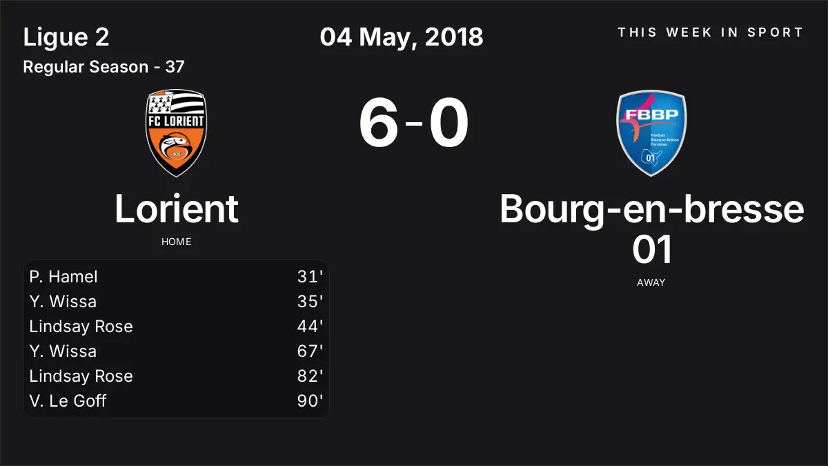 Report: Lorient vs Bourg-en-bresse 01 (2018-05-04)