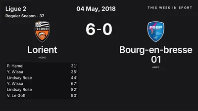 Report: Lorient vs Bourg-en-bresse 01 (2018-05-04)