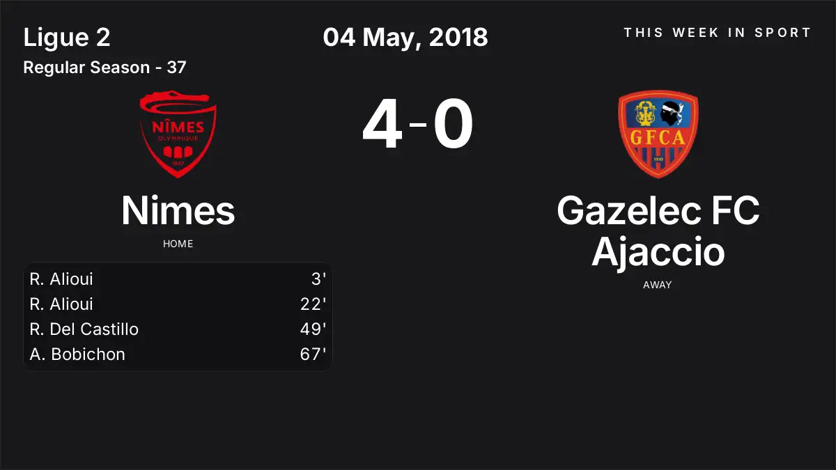 Report: Nimes vs Gazelec FC Ajaccio (2018-05-04)